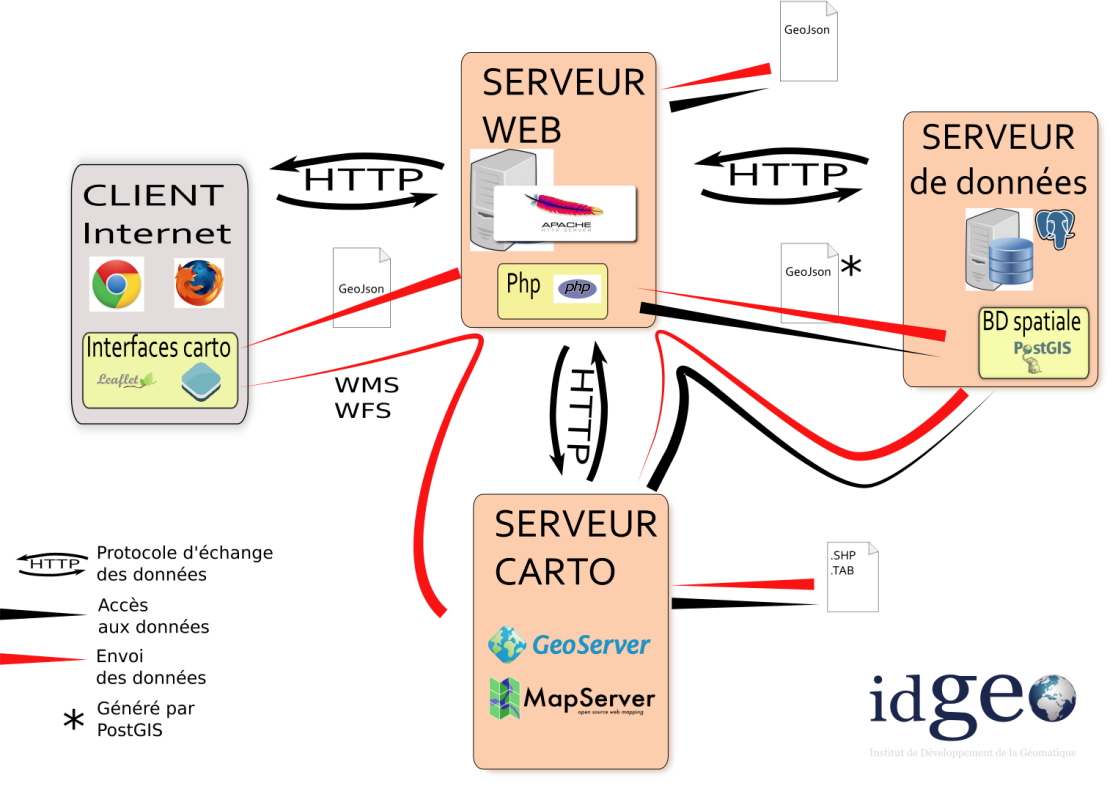Logo GeoServer